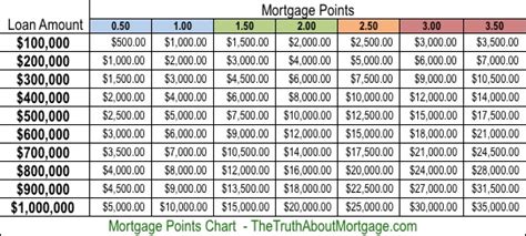 what are discount points in a mortgage loan
